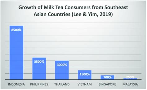 大杯波霸奶茶多少錢與日常消費風潮的話題探討