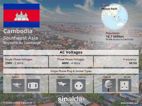 柬埔寨宿務電壓多少？電力穩定性對當地居民的生活有多重要？