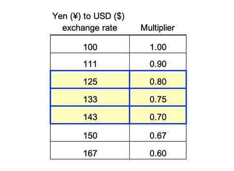 如何快速換算日元，你是否也在寻找一种方法，让日元兑换更加迅速呢？